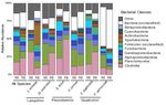 Gut Microbiomes of Freshwater Mussels (Unionidae) Are Taxonomically and Phylogenetically Variable across Years but Remain Functionally Stable