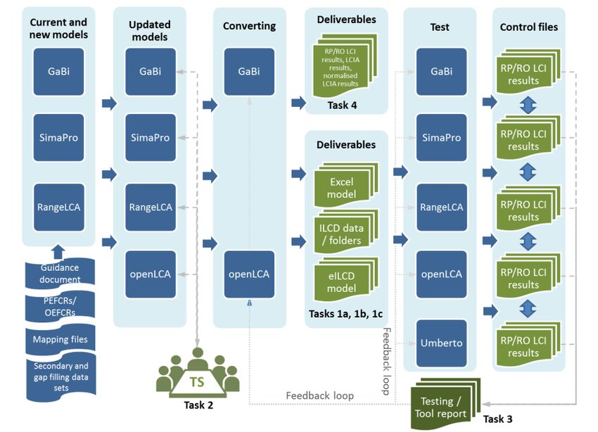 excel openlca