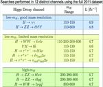 (LHC) Large Hadron Collider - Ueli Straumann, ZHSF Weiterbildung, 25. Mai 2012