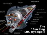 (LHC) Large Hadron Collider - Ueli Straumann, ZHSF Weiterbildung, 25. Mai 2012