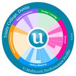 U-MULTIRANK 2021 Irish Universities in Global Comparison - WWW.UMULTIRANK.ORG