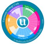 U-MULTIRANK 2021 Irish Universities in Global Comparison - WWW.UMULTIRANK.ORG