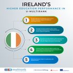 U-MULTIRANK 2021 Irish Universities in Global Comparison - WWW.UMULTIRANK.ORG