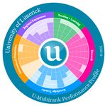 U-MULTIRANK 2021 Irish Universities in Global Comparison - WWW.UMULTIRANK.ORG