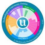 U-MULTIRANK 2021 Irish Universities in Global Comparison - WWW.UMULTIRANK.ORG