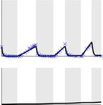 Prostate-specific antigen dynamics predict individual responses to intermittent androgen deprivation - Nature