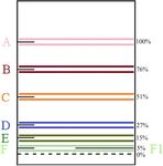 Effect of Varied Oxygen Levels on the Oxidation of a Magnetite Pellet Bed during Pot Furnace Induration - J-Stage