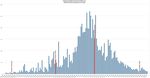 COVID-19 Epidemic Spread and the Impact on Public Health & Safety Policy: An Analysis of the Adoption of Preventive Measures and Effective ...