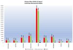 COVID-19 Epidemic Spread and the Impact on Public Health & Safety Policy: An Analysis of the Adoption of Preventive Measures and Effective ...