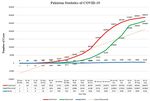 COVID-19 Epidemic Spread and the Impact on Public Health & Safety Policy: An Analysis of the Adoption of Preventive Measures and Effective ...