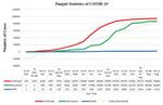 COVID-19 Epidemic Spread and the Impact on Public Health & Safety Policy: An Analysis of the Adoption of Preventive Measures and Effective ...