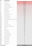 Forbidden fruit The dramatic rise in the most toxic pesticides found on fruits and vegetables sold in Europe and evidence that governments are ...