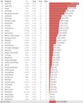 Forbidden fruit The dramatic rise in the most toxic pesticides found on fruits and vegetables sold in Europe and evidence that governments are ...