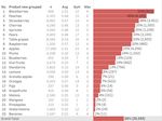 Forbidden fruit The dramatic rise in the most toxic pesticides found on fruits and vegetables sold in Europe and evidence that governments are ...
