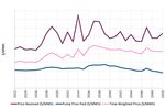 Dispatchable renewables in the NEM - A markets and investor perspective