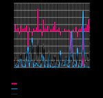 Dispatchable renewables in the NEM - A markets and investor perspective