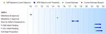 Selected Acquisition Report (SAR) - Small Diameter Bomb Increment II (SDB II) - RCS: DD-A&T(Q&A)823-439 - (DAMIR) As of FY 2017 President's Budget ...