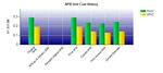 Selected Acquisition Report (SAR) - Small Diameter Bomb Increment II (SDB II) - RCS: DD-A&T(Q&A)823-439 - (DAMIR) As of FY 2017 President's Budget ...