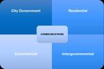 2022-2025 Implementation Plan - For the 2020-2025 Climate Action Plan City of Bowie
