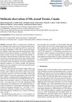 Multiscale observations of NH3 around Toronto, Canada