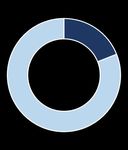 SUMMER PLACEMENT REPORT - BATCH OF 2019-21 SHAILESH J. MEHTA SCHOOL OF MANAGEMENT, IIT BOMBAY - Shailesh J. Mehta School of ...