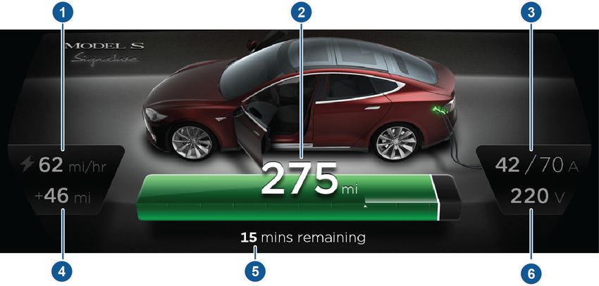 Сколько заряжать теслу. Полная зарядка Теслы. Сколько заряжается Тесла. Скорость зарядки электромобиля. Скорость+зарядки+электромобиля Тесла.