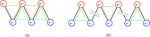 Study of ordered hadron chains with the ATLAS detector - AIR Unimi