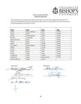 BISHOP'S UNIVERSIT&Eacute; UNIVERSITY - Careers at Bishop's University