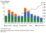 The Palestinians: Background and U.S. Relations - Updated March 18, 2021 - Congressional Research Service ...