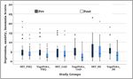 Ecacy of Yoga Nidra vs Supine Relaxation Technique on Depression, Anxiety, Insomnia in frontline COVID-19 Health Care Workers: A Randomized ...