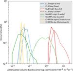 Ground-based lidar processing and simulator framework for comparing models and observations (ALCF 1.0) - GMD