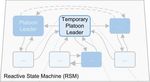 A Hierarchical State-Machine-Based Framework for Platoon Manoeuvre Descriptions