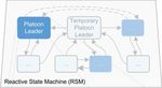 A Hierarchical State-Machine-Based Framework for Platoon Manoeuvre Descriptions
