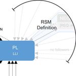A Hierarchical State-Machine-Based Framework for Platoon Manoeuvre Descriptions