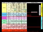 Geology of the Permian Basin - Tobosa Basin Stratigraphy (Mid. Ord - Miss.) Lowell Waite UT Dallas Geoscience Permian Basin Research Lab ...