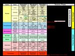Geology of the Permian Basin - Tobosa Basin Stratigraphy (Mid. Ord - Miss.) Lowell Waite UT Dallas Geoscience Permian Basin Research Lab ...