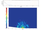 RADAR TEST SYSTEM UTP 5065 RTS - NOFFZ Technologies