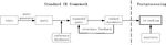 Synonym-based Query Expansion and Boosting-based Re-ranking: A Two-phase Approach for Genomic Information Retrieval