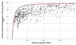 Methodology Handbook: Economic and Social Rights Scores - Human Rights Measurement Initiative