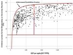 Methodology Handbook: Economic and Social Rights Scores - Human Rights Measurement Initiative