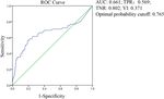 The poor prognosis and influencing factors of high D dimer levels for COVID 19 patients - Nature