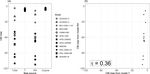 Towards a compound-event-oriented climate model evaluation: a decomposition of the underlying biases in multivariate fire and heat stress hazards ...