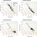 Towards a compound-event-oriented climate model evaluation: a decomposition of the underlying biases in multivariate fire and heat stress hazards ...