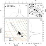 Towards a compound-event-oriented climate model evaluation: a decomposition of the underlying biases in multivariate fire and heat stress hazards ...