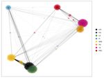 Fine-Grained Prediction of Political Leaning on Social Media with Unsupervised Deep Learning