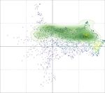 Fine-Grained Prediction of Political Leaning on Social Media with Unsupervised Deep Learning