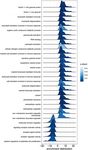 Serum Proteomics of Older Patients Undergoing Major Cardiac Surgery: Identification of Biomarkers Associated With Postoperative Delirium