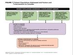New Guidelines in Dyslipidemia Management - International ...