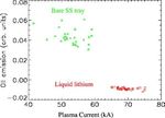 Effects of large area liquid lithium limiters on spherical torus plasmas