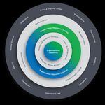 Handbook for AHRI Accreditation 2020 - VET / TAFE Course - Australian HR Institute